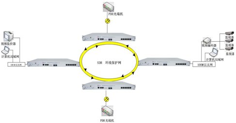 環形網.jpg
